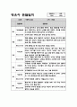 만2세 1년치 (3월-2월) 관찰일지 및 영역별 해석 및 평가 (기본생활,신체운동,의사소통,사회관계,예술경험,자연탐구) 9페이지