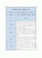 만3세 유아 행동 관찰일지 5명분 (2학기/ 10페이지) 3페이지