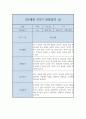 만3세 유아 행동 관찰일지 5명분 (2학기/ 10페이지) 9페이지
