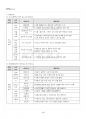 2022년 2학기 평생교육실무론 교재 전 범위 핵심요약노트 5페이지
