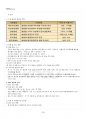 2022년 2학기 식용작물학1 교재 전 범위 핵심요약노트 4페이지