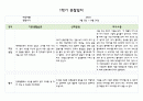 만5세 1년 관찰일지 5명 (발달평가 포함- 20페이지 분량으로 아주 자세합니다.) 7페이지