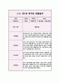 영아관찰일지 아동관찰일지 - 만1세 1학기 (5명 10Page) 1페이지