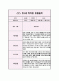 영아관찰일지 아동관찰일지 - 만1세 1학기 (5명 10Page) 3페이지
