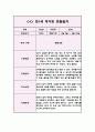 영아관찰일지 아동관찰일지 - 만1세 1학기 (5명 10Page) 7페이지