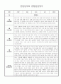 만2세 1년 관찰일지 및 종합발달평가 30페이지 분량 (일상생활,놀이활동 구분) 1페이지