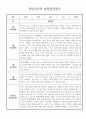 만2세 1년 관찰일지 및 종합발달평가 30페이지 분량 (일상생활,놀이활동 구분) 6페이지