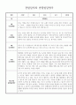 만2세 1년 관찰일지 및 종합발달평가 30페이지 분량 (일상생활,놀이활동 구분) 18페이지