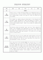 만2세 1년 관찰일지 및 종합발달평가 30페이지 분량 (일상생활,놀이활동 구분) 19페이지