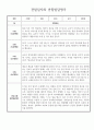 만2세 1년 관찰일지 및 종합발달평가 30페이지 분량 (일상생활,놀이활동 구분) 25페이지