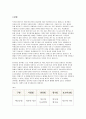 직무평가방법을 비교 분석하시오 2페이지