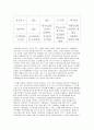 직무평가방법을 비교 분석하시오 3페이지