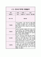 영아관찰일지 아동관찰일지 - 만1세 2학기 (5명 10Page) 1페이지
