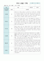 유아 관찰 기록만4세 9월~11월 1페이지