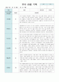 유아 관찰 기록만4세 9월~11월 3페이지