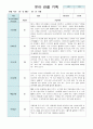 유아 관찰 기록만4세 9월~11월 5페이지