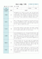 유아 관찰 기록만4세 9월~11월 10페이지