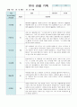 유아 관찰 기록만4세 9월~11월 13페이지