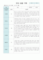 유아 관찰 기록만4세 9월~11월 14페이지