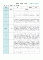 유아 관찰 기록만4세 9월~11월 15페이지