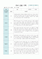 유아 관찰 기록만4세 9월~11월 18페이지