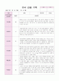 유아 관찰 기록만4세 12월~2월 2페이지