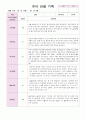 유아 관찰 기록만4세 12월~2월 4페이지
