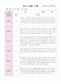 유아 관찰 기록만4세 12월~2월 5페이지