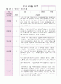 유아 관찰 기록만4세 12월~2월 6페이지