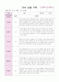 유아 관찰 기록만4세 12월~2월 7페이지