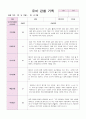 유아 관찰 기록만4세 12월~2월 10페이지