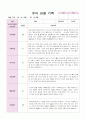 유아 관찰 기록만4세 12월~2월 16페이지