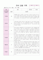 유아 관찰 기록만4세 12월~2월 17페이지