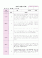 유아 관찰 기록만4세 12월~2월 18페이지