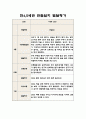 만4,5세 2학기 관찰일지 5명 분량 (10페이지 분량으로 아주 자세합니다) 3페이지