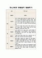 만4,5세 2학기 관찰일지 5명 분량 (10페이지 분량으로 아주 자세합니다) 10페이지