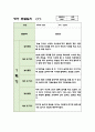 1학기 만2세 관찰일지 10명분량 (관찰내용과 평가,매우 상세합니다) 7페이지