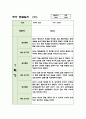 1학기 만2세 관찰일지 10명분량 (관찰내용과 평가,매우 상세합니다) 9페이지