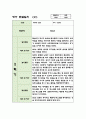 2학기 만2세 관찰일지 10명분량 (관찰내용과 평가,매우 상세합니다) 2페이지