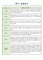 만0세 1년 관찰일지 (5명 10장분량-강추) 5페이지
