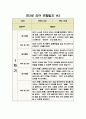 만3세 관찰일지 3월~8월 (1학기) 10명 분량 2페이지