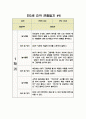 만3세 관찰일지 3월~8월 (1학기) 10명 분량 6페이지