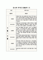 만4.5세 혼합반 2학기 관찰일지 및 발달평가 (10명 관찰) 7페이지