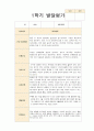 1학기(3~8월) 발달평가  만4세 18명(평가제통과) 15페이지