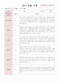 어린이집 유아 관찰 기록 만4세 18명  6월~8월(평가제통과 어린이집) 2페이지