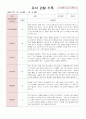 어린이집 유아 관찰 기록 만4세 18명  6월~8월(평가제통과 어린이집) 4페이지