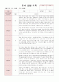 어린이집 유아 관찰 기록 만4세 18명  6월~8월(평가제통과 어린이집) 9페이지