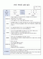 만3세 1학기 부모상담일지 15명 1페이지