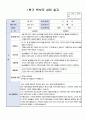 만3세 1학기 부모상담일지 15명 4페이지