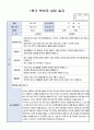 만3세 1학기 부모상담일지 15명 15페이지